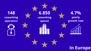 coworking in europe